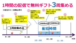 Showroomで無料ギフト3周する方法 ウエっちのおひさまブログ